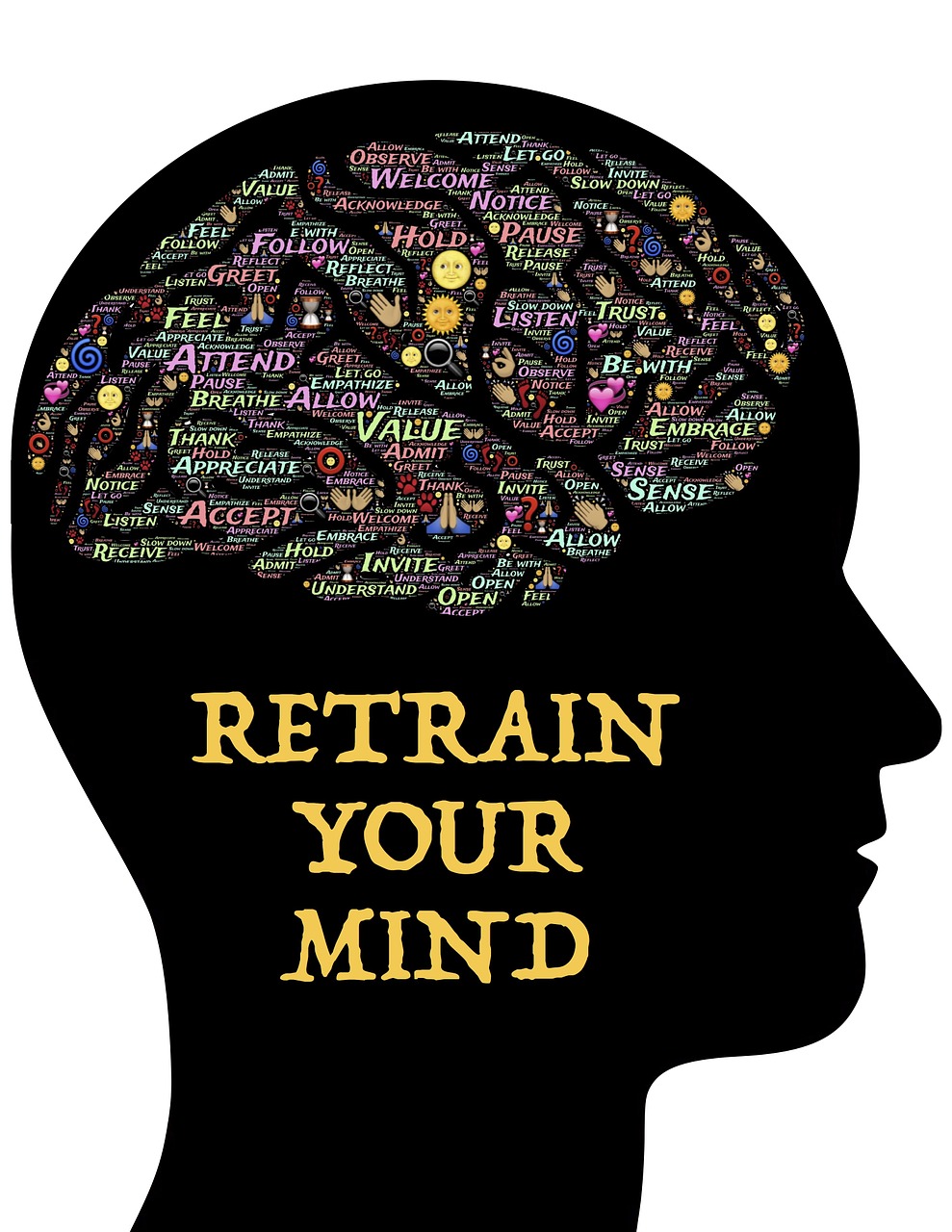Mindset Image of brain